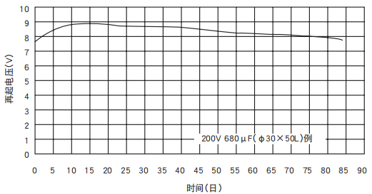 [NCC電容]鋁電解電容器的再起電壓工作原理是什么？